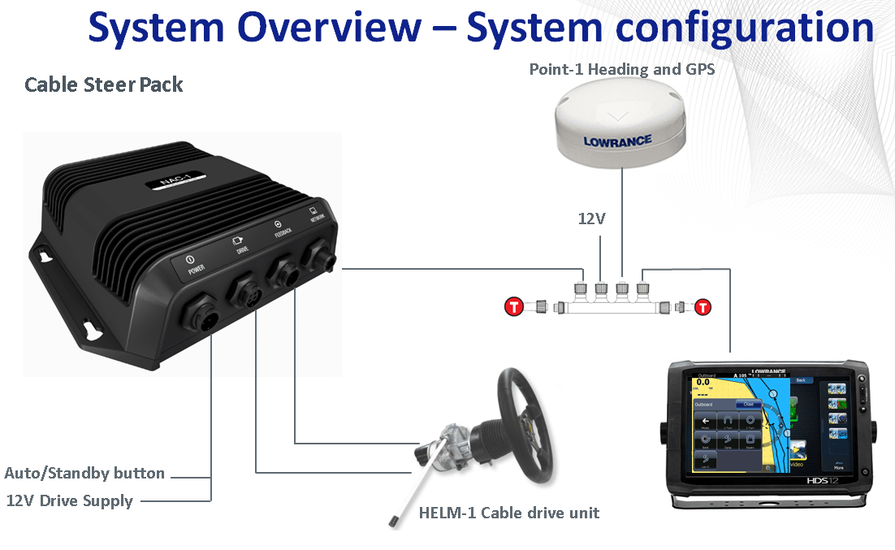 AUTO_PILOT_GALLERY_CABLE