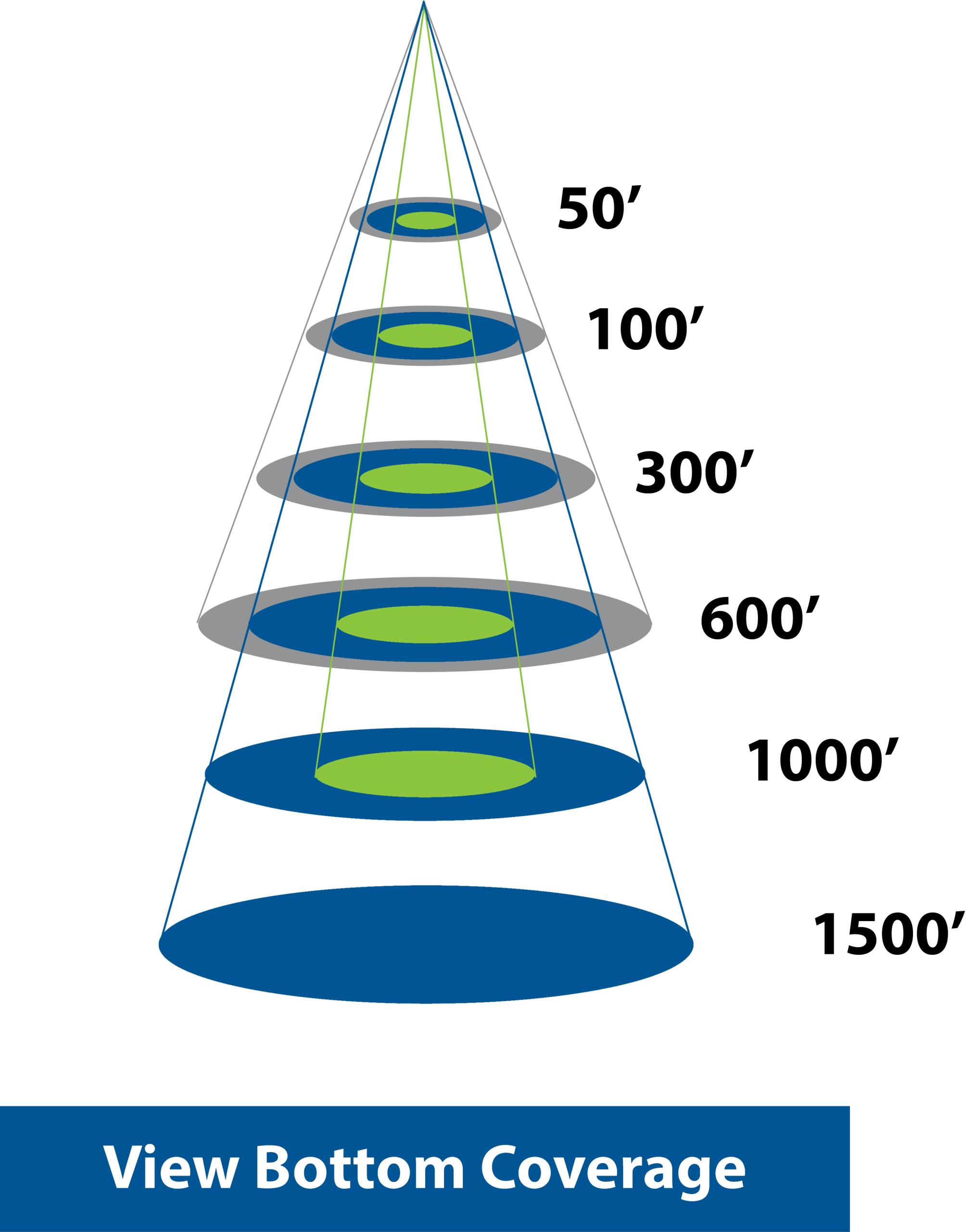 airmar-bottom-coverage